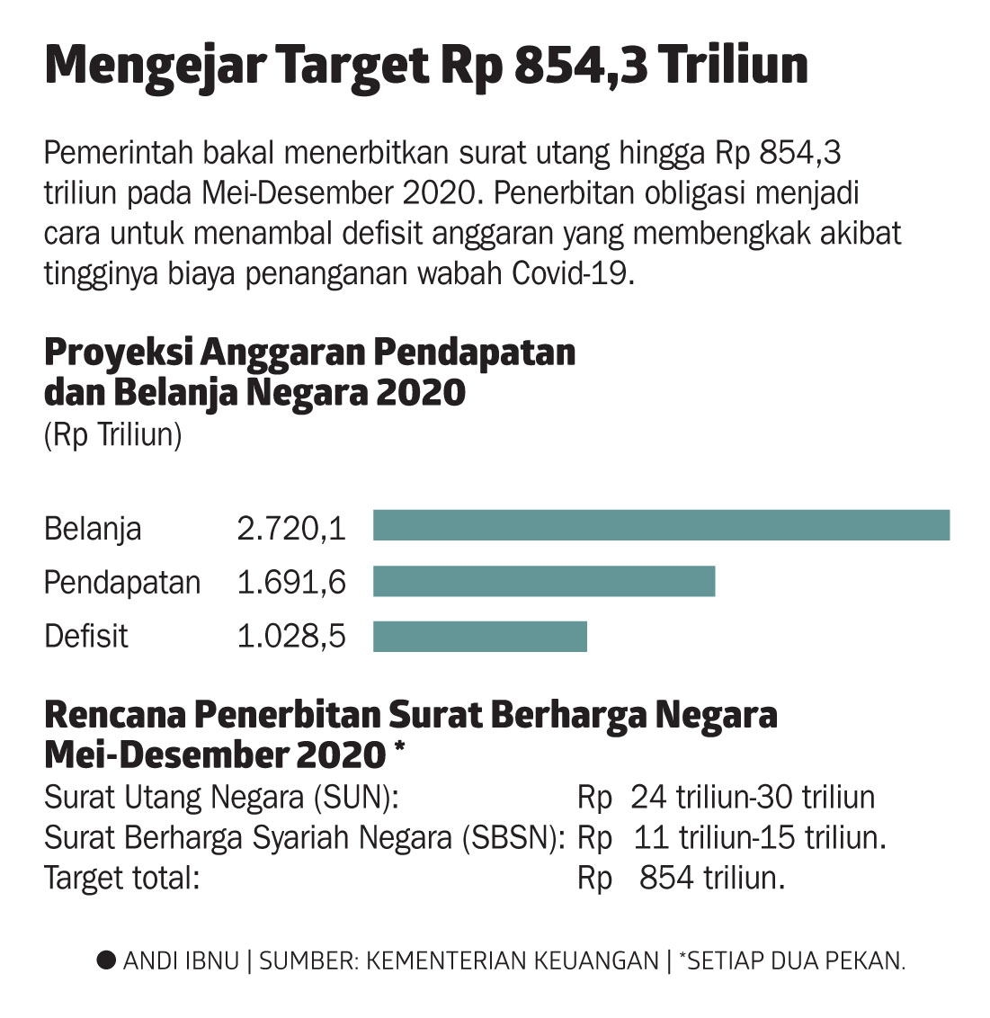 Detail Surat Utang Negara 2020 Nomer 44