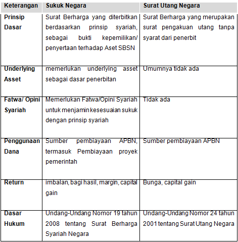 Detail Surat Utang Negara In English Nomer 33