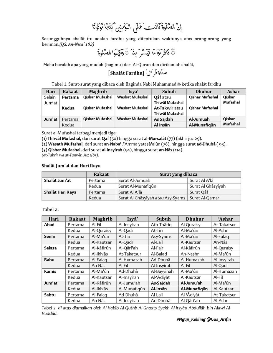 Detail Surat Yang Dibaca Hari Sabtu Nomer 16