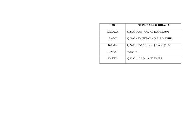 Detail Surat Yang Dibaca Hari Sabtu Nomer 9