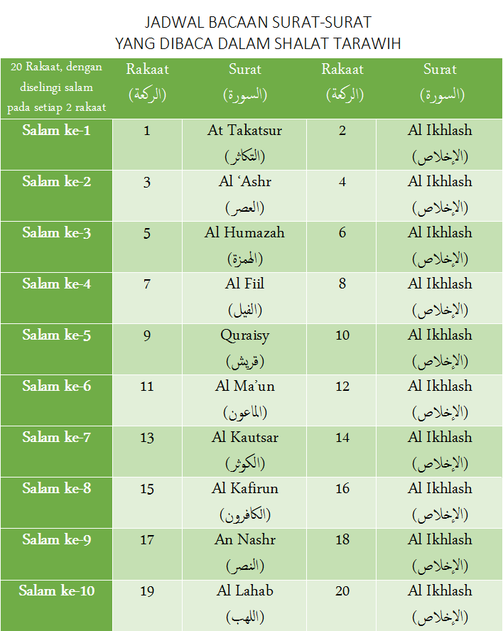 Surat Yang Dibaca Saat Shalat Tarawih - KibrisPDR