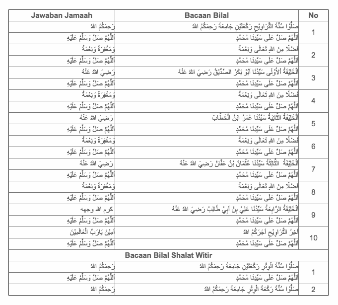 Detail Surat Yang Dibaca Saat Shalat Tarawih Nomer 13
