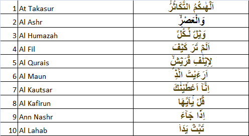 Detail Surat Yang Dibaca Saat Shalat Tarawih Nomer 5