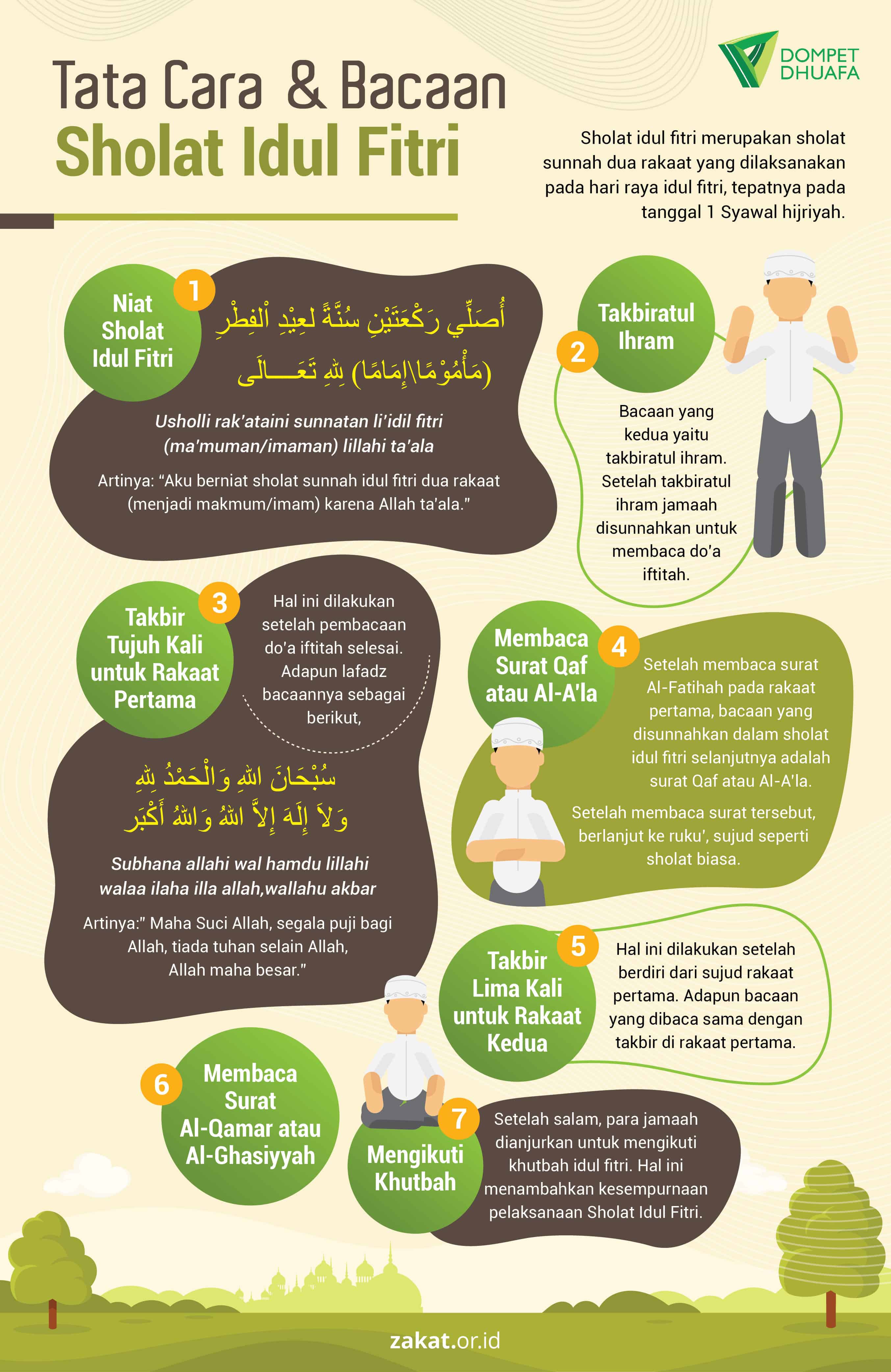 Detail Surat Yang Dibaca Saat Shalat Tarawih Nomer 50