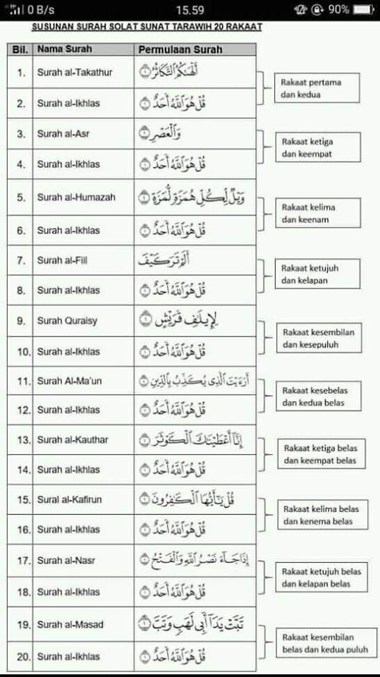 Detail Surat Yang Dibaca Saat Shalat Tarawih Nomer 8