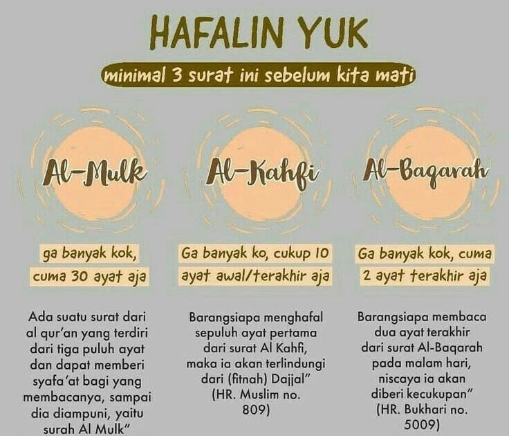 Detail Surat Yang Dibaca Setelah Sholat Subuh Nomer 5