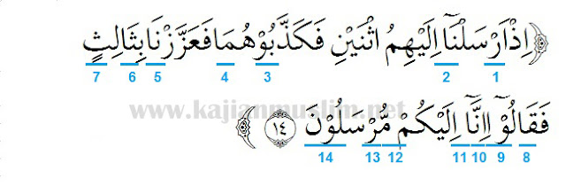 Detail Surat Yasin Ayat 12 Nomer 33