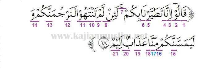 Detail Surat Yasin Ayat 15 Nomer 31