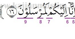 Detail Surat Yasin Ayat 15 Nomer 35