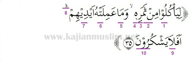 Detail Surat Yasin Ayat 33 Nomer 26