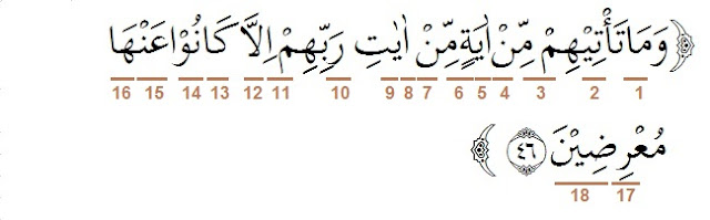 Detail Surat Yasin Ayat Nomer 34