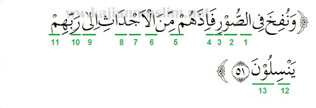 Detail Surat Yasin Ayat Nomer 35