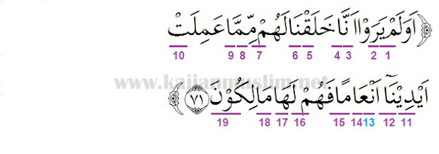 Detail Surat Yasin Ayat Nomer 43