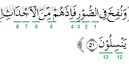 Detail Surat Yasin Ayat 52 Nomer 9