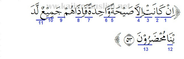 Detail Surat Yasin Ayat 53 Nomer 20