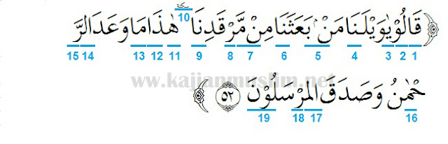 Detail Surat Yasin Ayat 53 Nomer 22