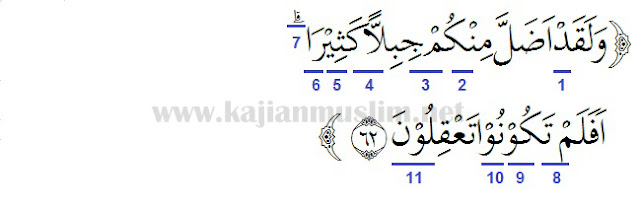 Detail Surat Yasin Ayat 53 Nomer 41