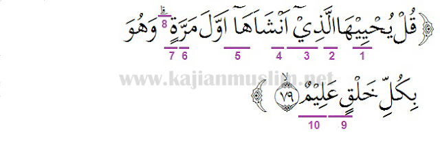 Detail Surat Yasin Ayat 80 Nomer 21