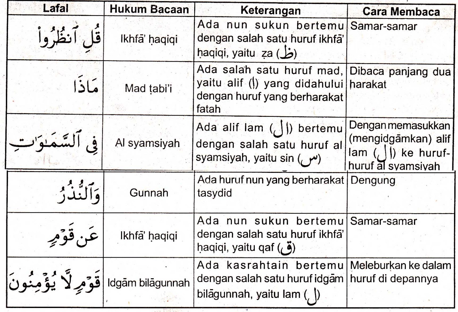 Detail Surat Yunus 101 Nomer 11