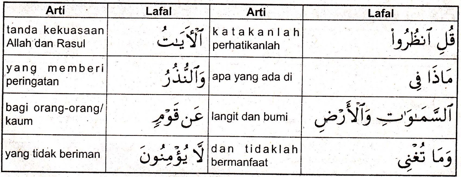 Detail Surat Yunus 101 Nomer 15