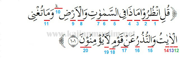 Detail Surat Yunus 101 Nomer 7