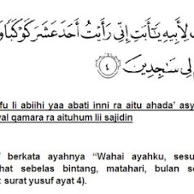 Detail Surat Yusuf 31 Nomer 20