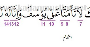 Detail Surat Yusuf Ayat 1 16 Nomer 39