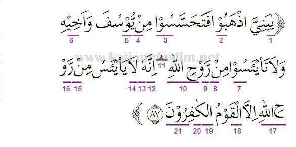Detail Surat Yusuf Ayat 11 Nomer 10