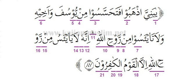 Detail Surat Yusuf Ayat 11 13 Nomer 17