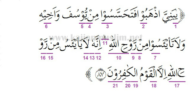 Detail Surat Yusuf Ayat 21 Nomer 21
