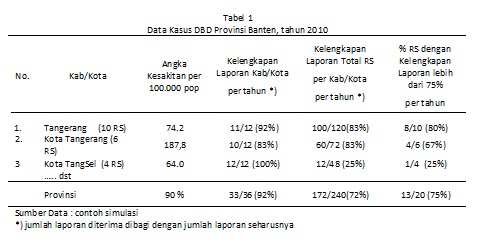 Detail Surveilans Rumah Sakit Nomer 13