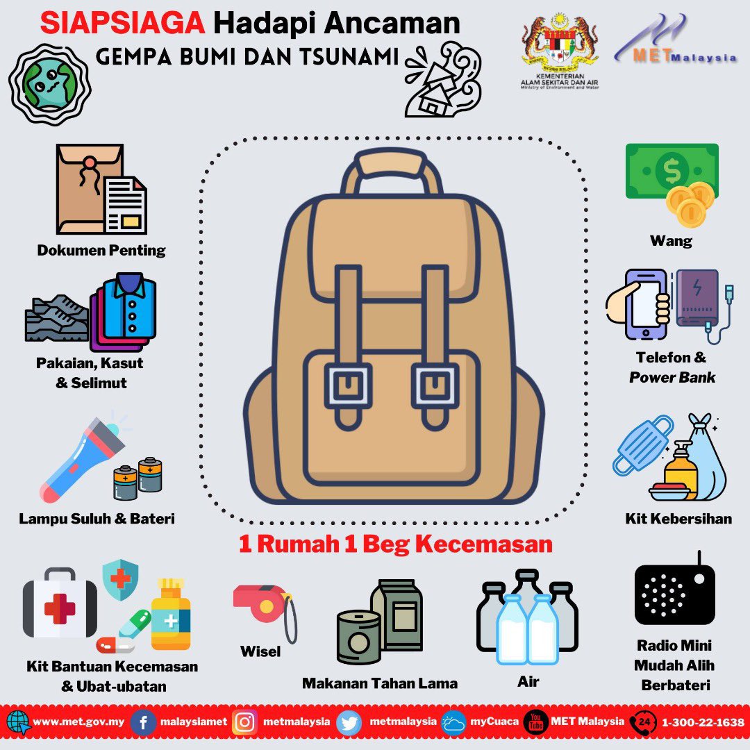 Detail Survival Kit Bencana Alam Nomer 5