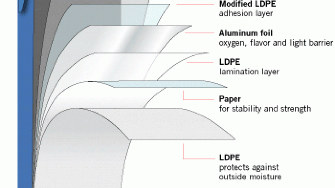 Detail Susu Tetra Pak Nomer 26