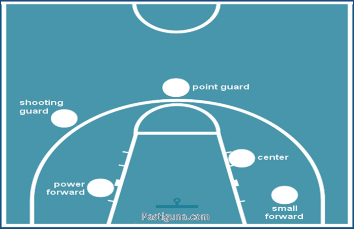 Detail Susunan Pemain Basket Nomer 9