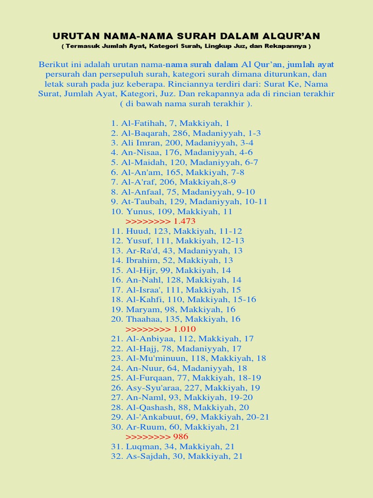 Detail Susunan Surat Alquran Nomer 12