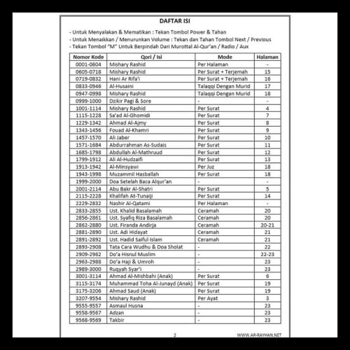 Detail Susunan Surat Alquran Nomer 13