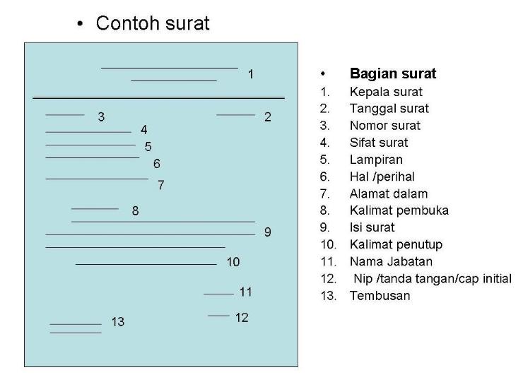 Detail Susunan Surat Dinas Nomer 14