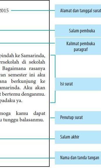 Detail Susunan Surat Dinas Nomer 33