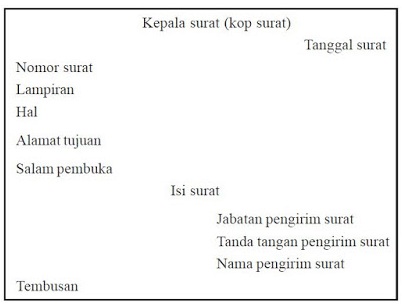 Detail Susunan Surat Dinas Nomer 8