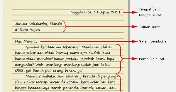 Detail Susunan Surat Pribadi Nomer 21