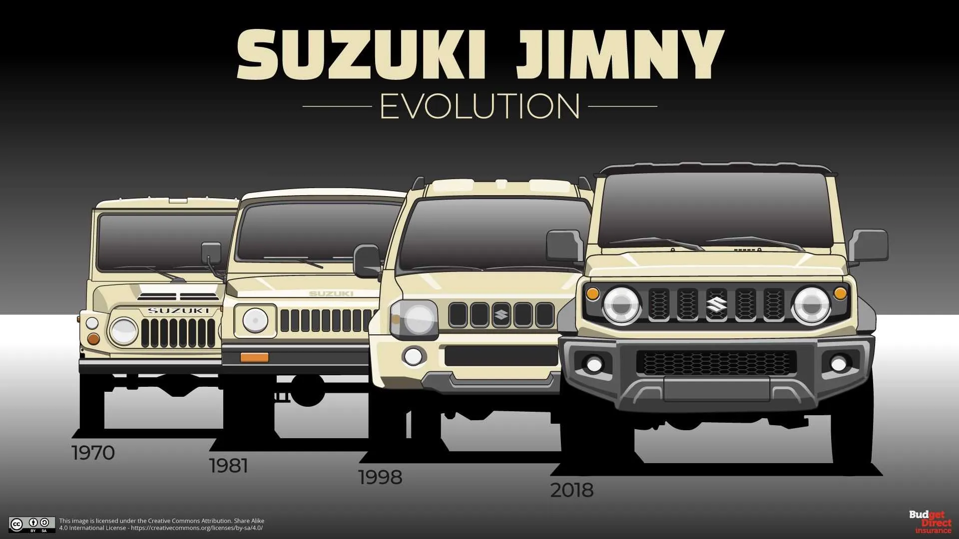 Detail Suzuki Jimny Vector Nomer 23
