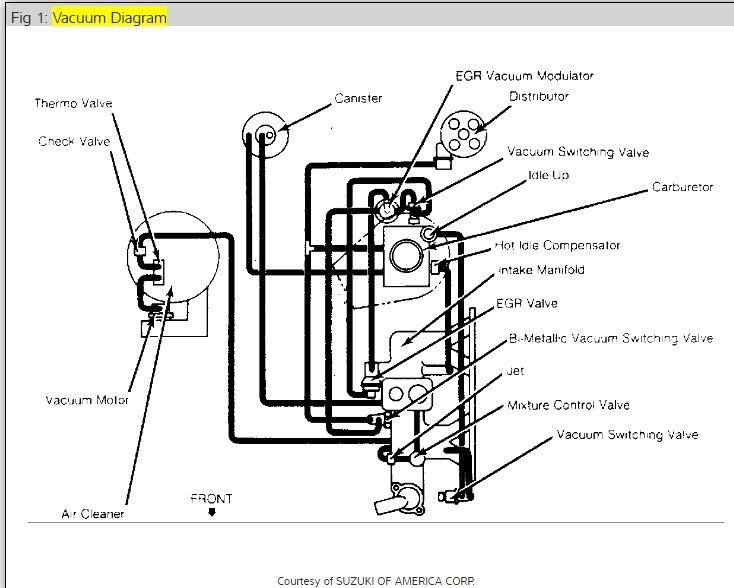 Detail Suzuki Samurai Vacuum Lines Nomer 8