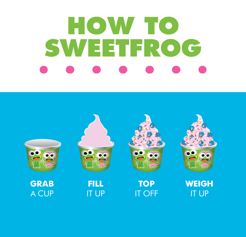 Detail Sweet Frog Knoxville Nomer 30