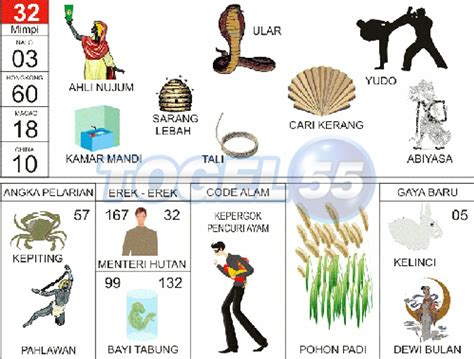 Detail Syair 2d Bergambar Nomer 54