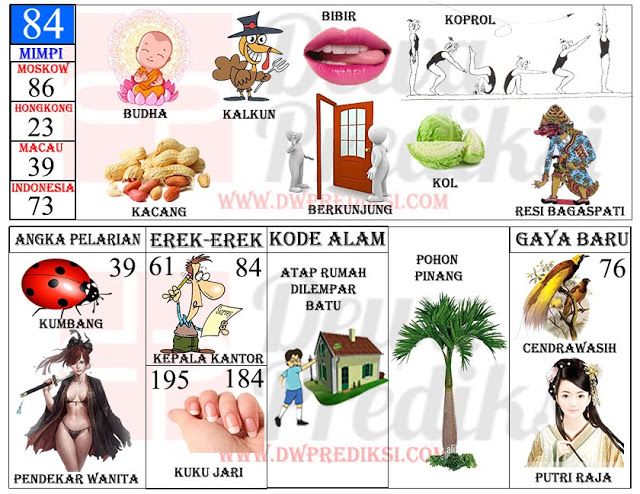 Detail Syair Mimpi 2d Bergambar Nomer 12