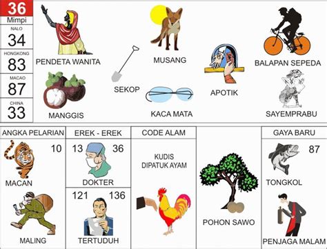 Detail Syair Mimpi 2d Bergambar Nomer 40