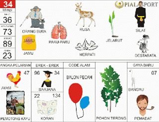 Detail Syair Mimpi 2d Bergambar Nomer 54