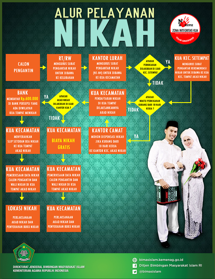 Detail Syarat Foto Untuk Nikah Nomer 13