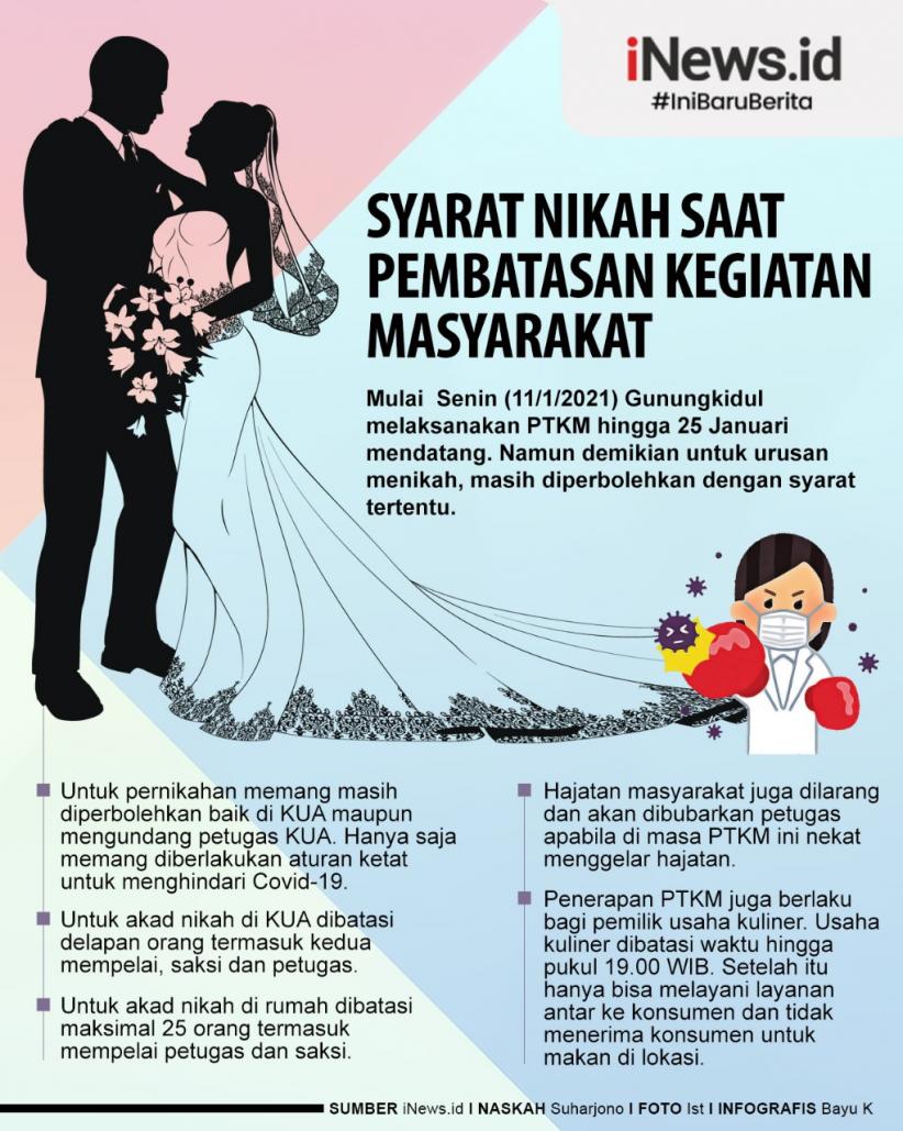 Detail Syarat Foto Untuk Nikah Nomer 20