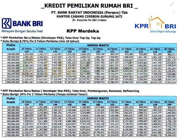 Syarat Kpr Rumah Bri - KibrisPDR